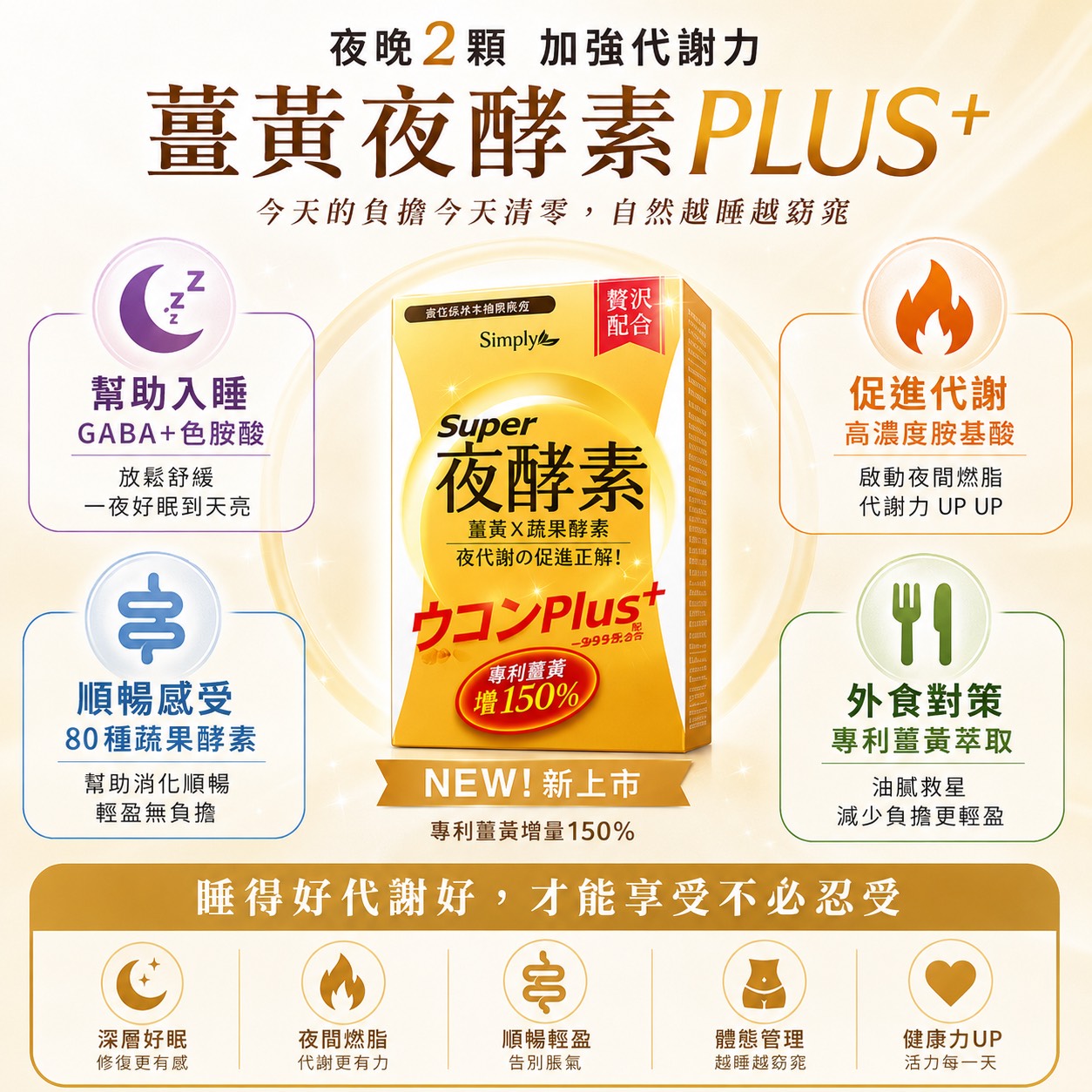Simply 薑黃夜酵素 Plus 成分說明